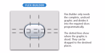 9-Slice-Scaling with Flex Builder