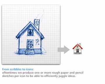 Home metaphor as scribble and as final icon
