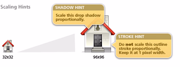 Scaling hints