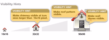 Visibility hints