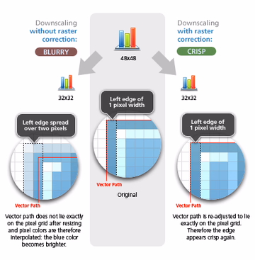 Barchart icon with and without raster correction/grid fitting