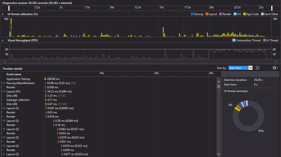Timeline-Tool-Analysis