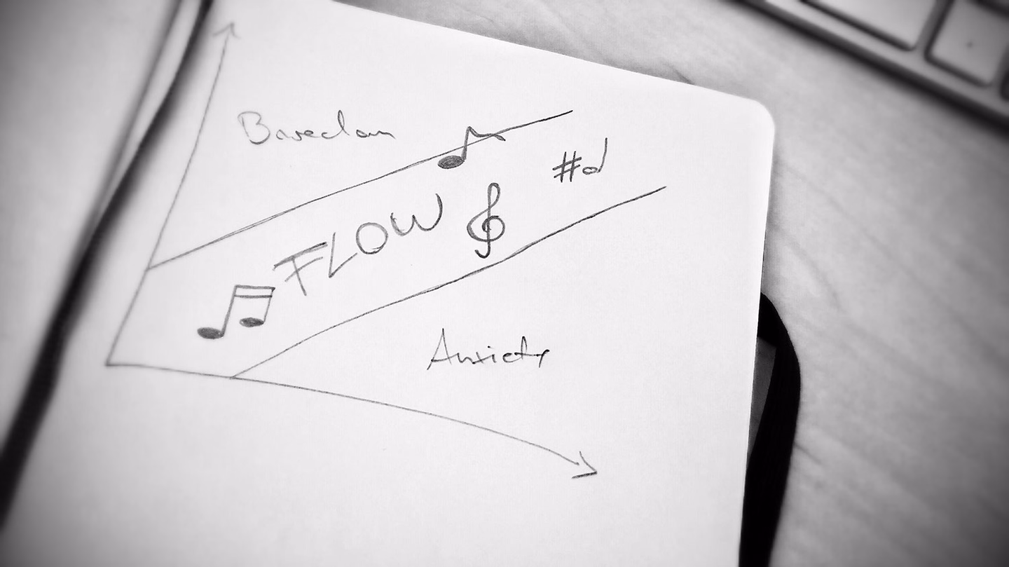 Musik und Flow