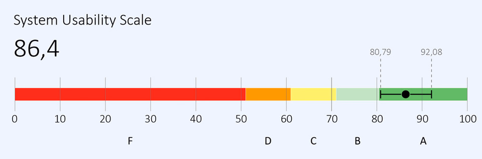 SUS-Graphic
