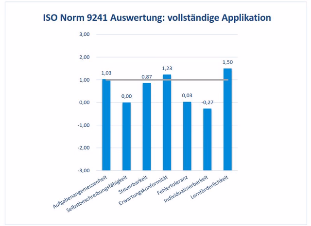 3D-Fenster von DeepTap