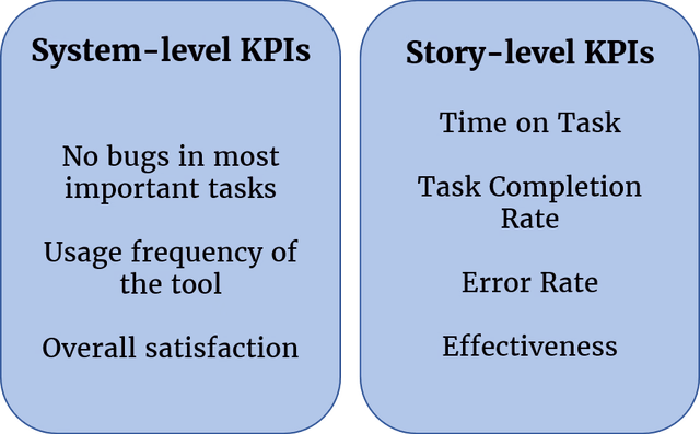 System Level KPIs vs Story-Level KPIs