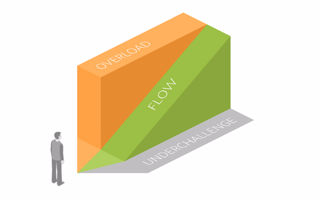 Overload Flow Underchallenge