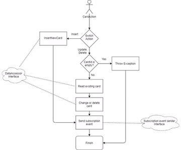construct query