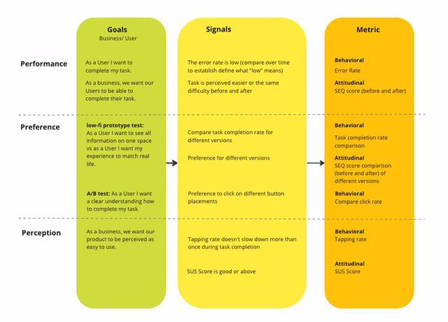 Average Expecation vs Average Rating Diagram