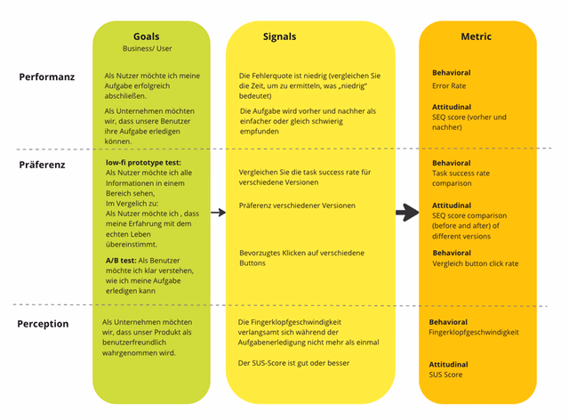 Progress vs Uncertainty Diagram