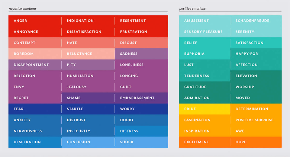 Emotion list