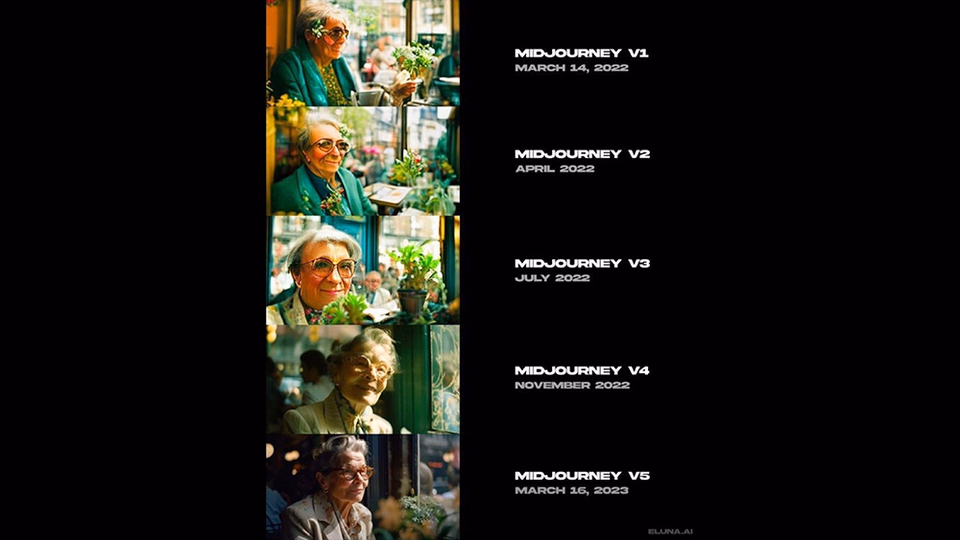 Midjourney Evolution