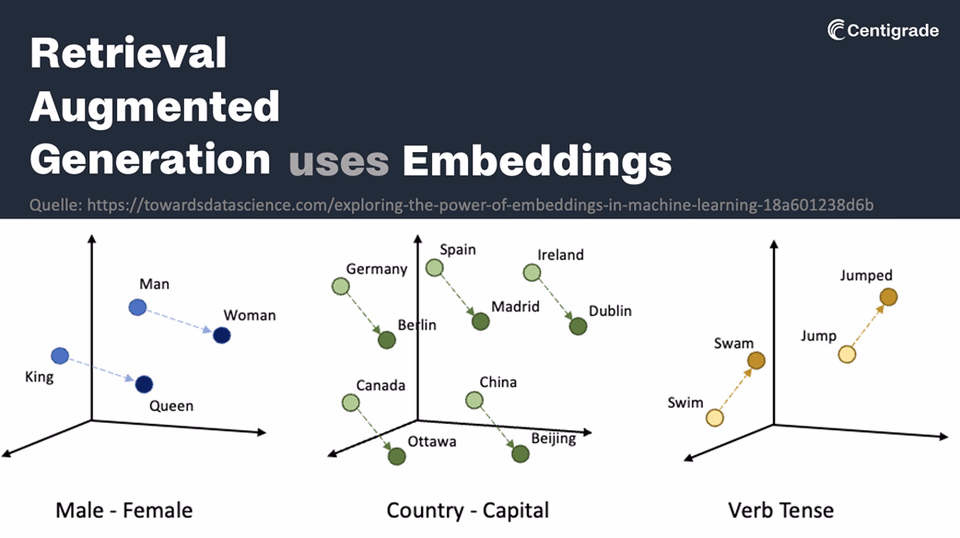 Augmented generation using embeddings