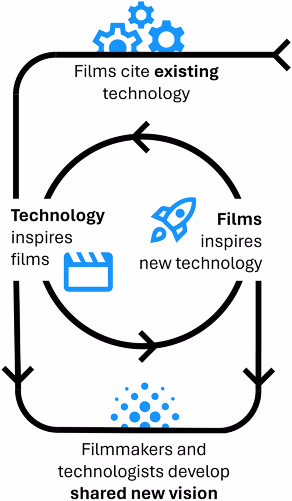 Darstellung der Mensch-Computer-Interaktion in Filmen