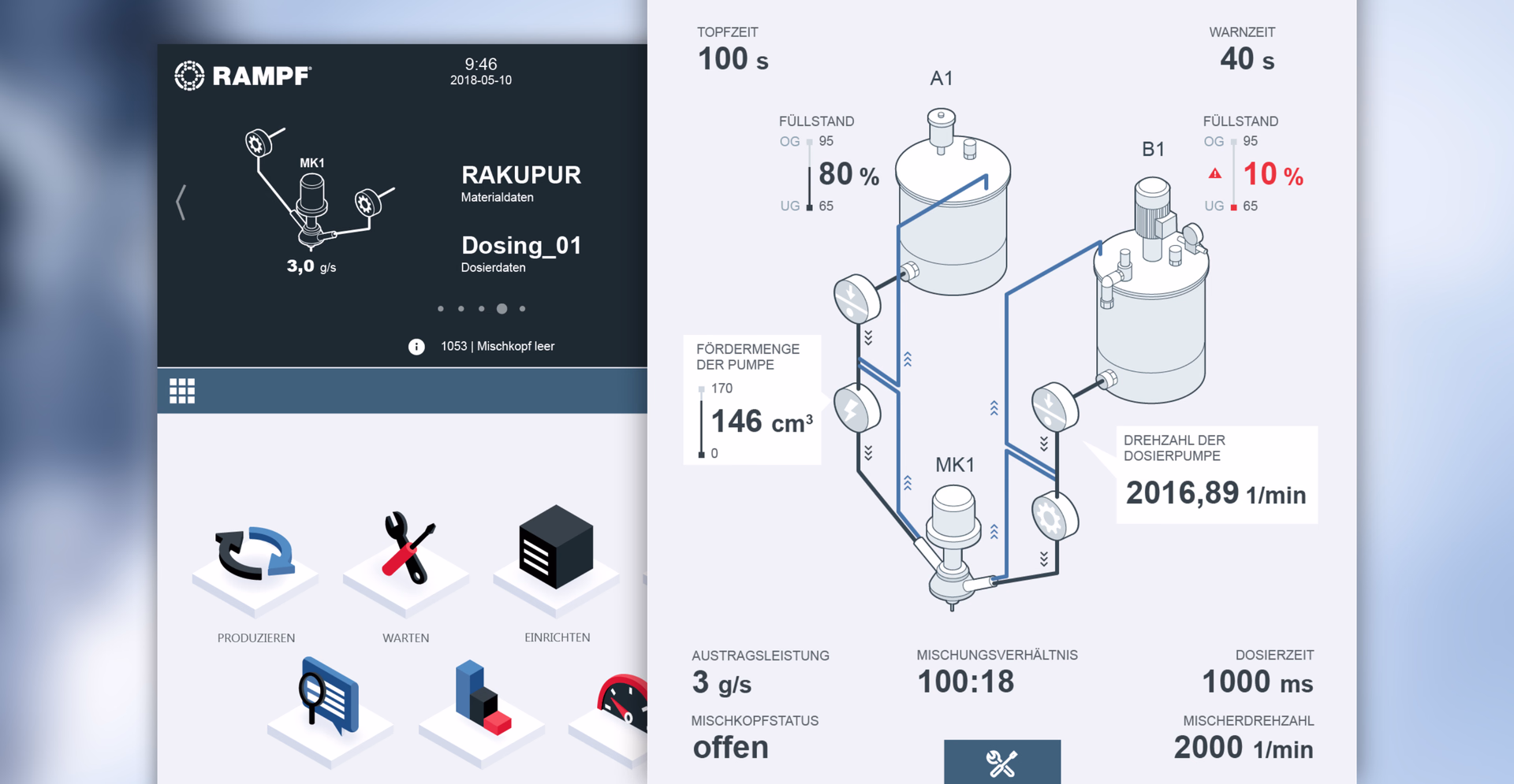 An intuitive HMI for dosing systems with the characteristics of a smartphone app