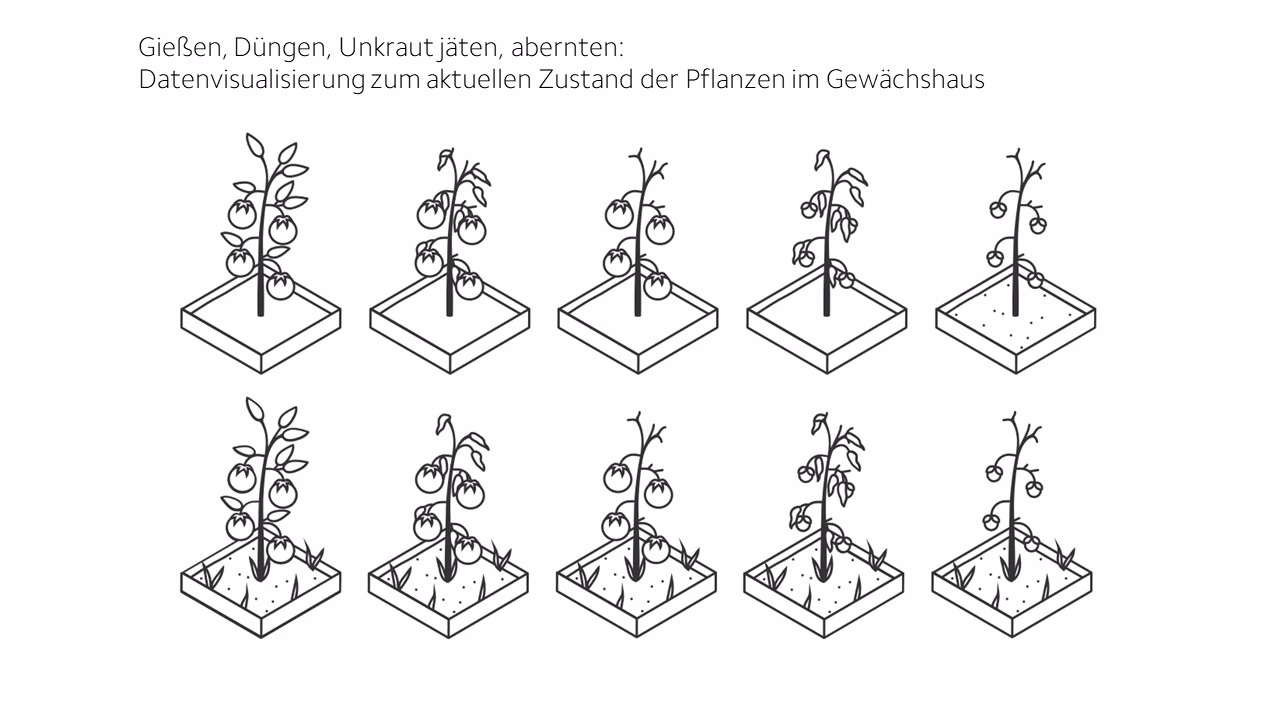 Wie die Digitalisierung den Handel revolutioniert