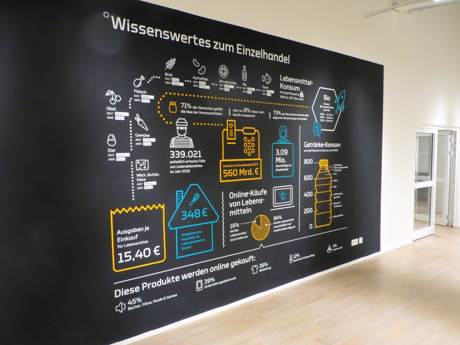 Wie die Digitalisierung den Handel revolutioniert
