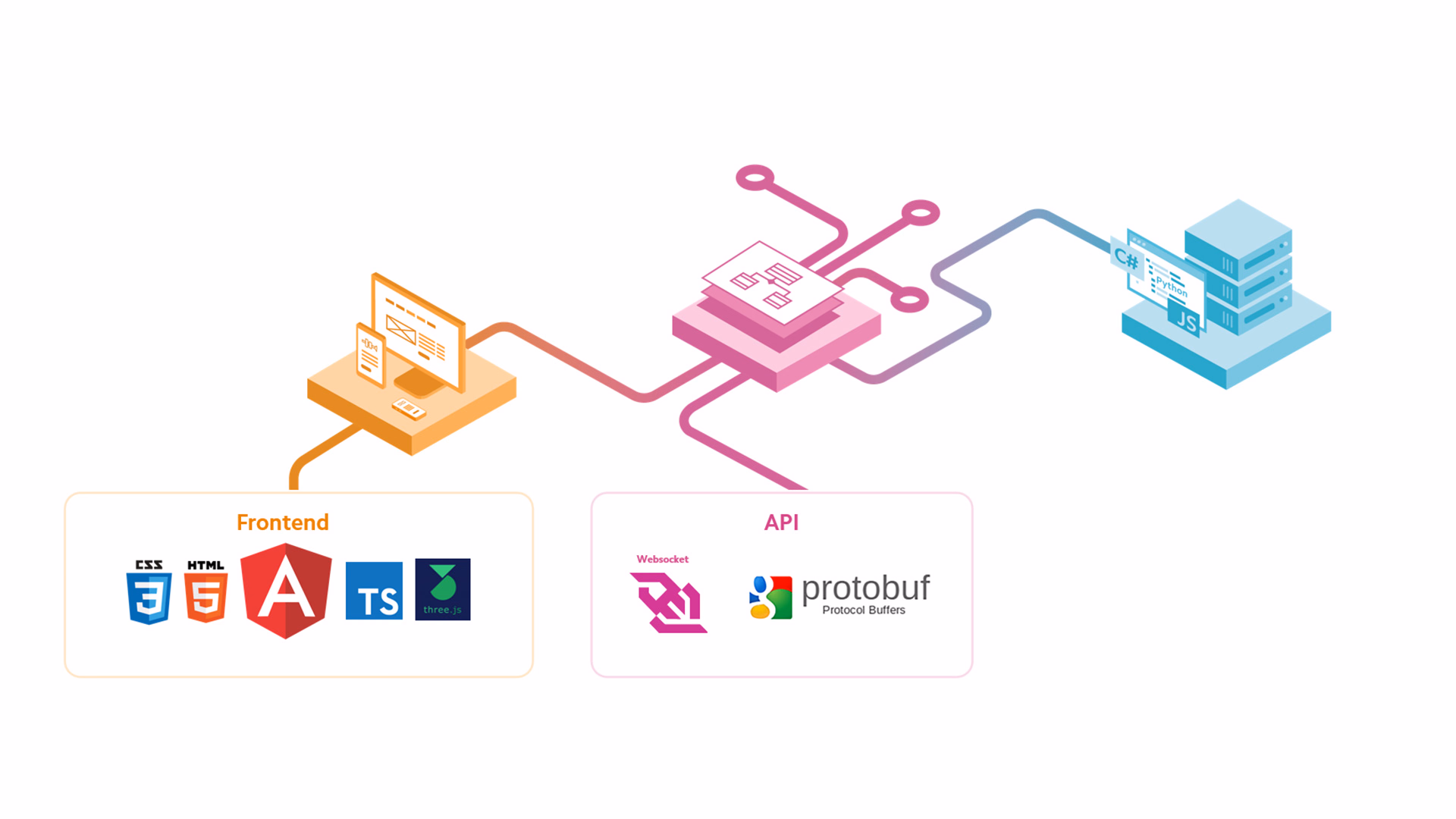 From Consultation to a Visionary User Interface