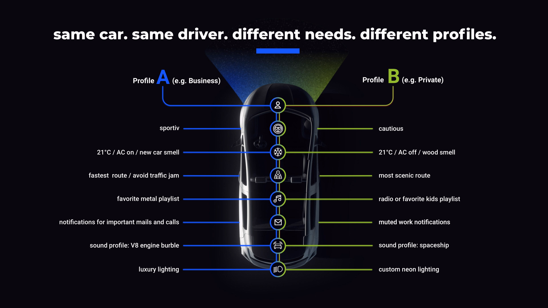 Truly digital – what does it mean?