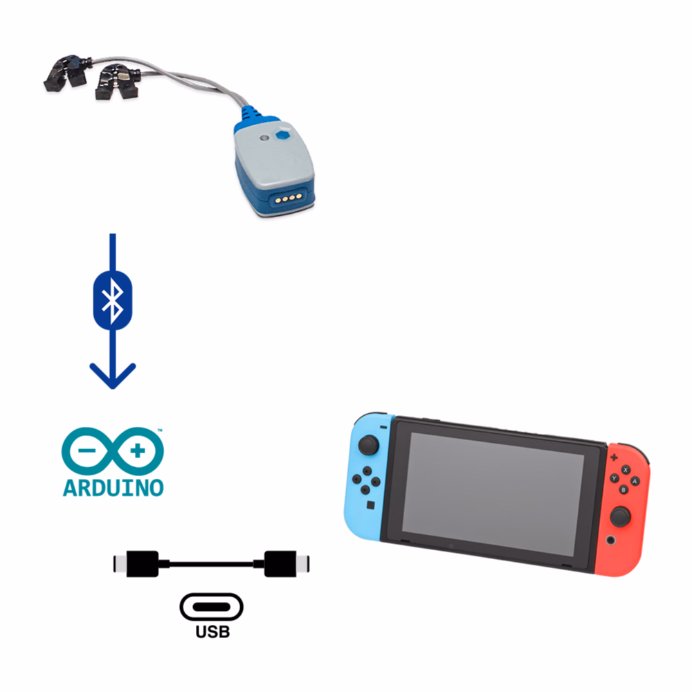The technology behind MightyU