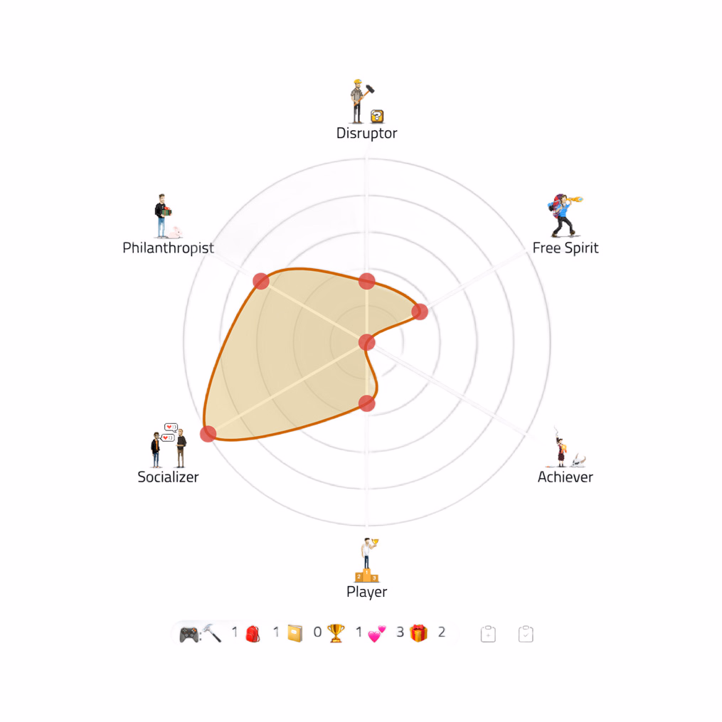Was motiviert meine Zielgruppe? – Gamification & Playertypes für Personas