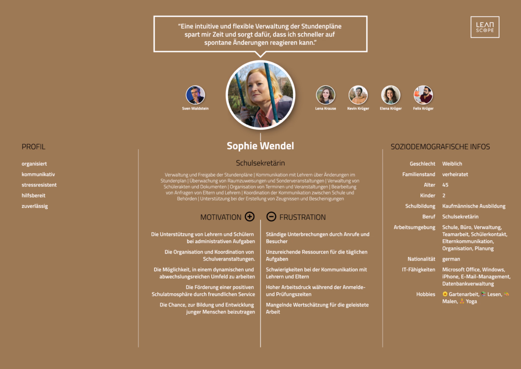 Menschzentrierter Kickstart: KI-Gestützte Proto-Persona Generierung