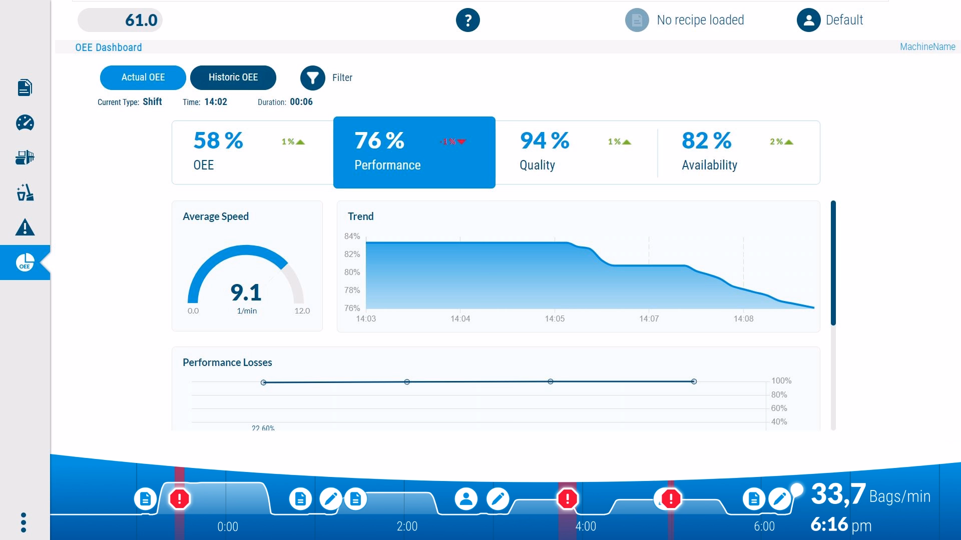 The timeline revolutionizes shift handover