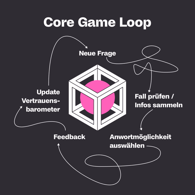 Concept & Testing